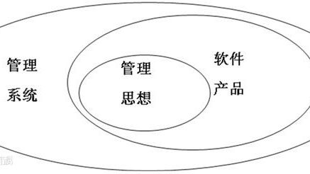 热烈庆祝华体会网页版页面登录-华体会(中国)
全新ERP上线